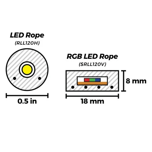 Green Pro Series LED Rope Light With Colored Tubing - 120 Volt - 148 Feet - Image 4